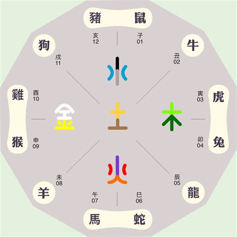 立字五行|立的五行属性是什么